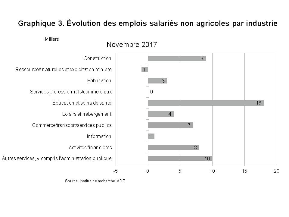 Graphique 3